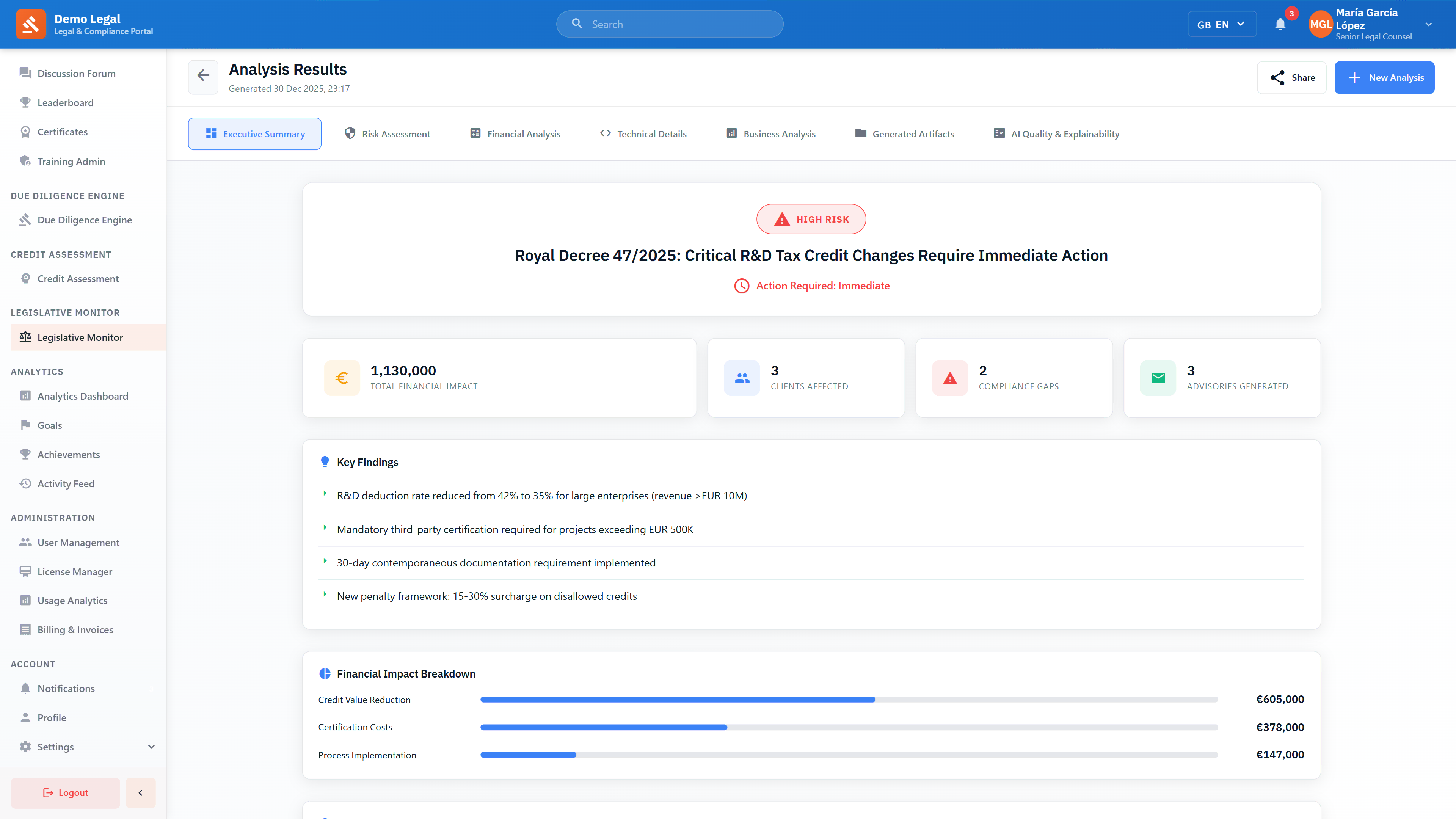 Executive Summary - Legislative impact with financial breakdown